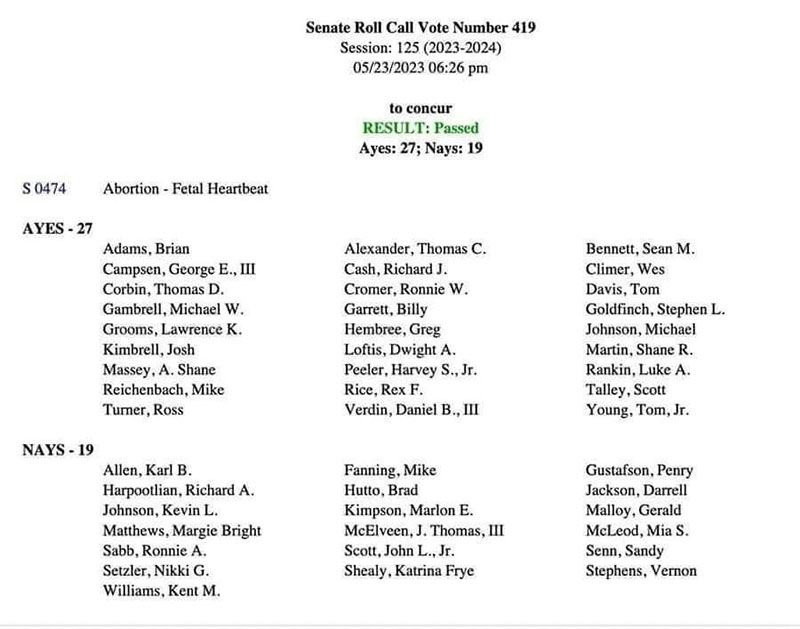 Senate Roll Call Vote on S474