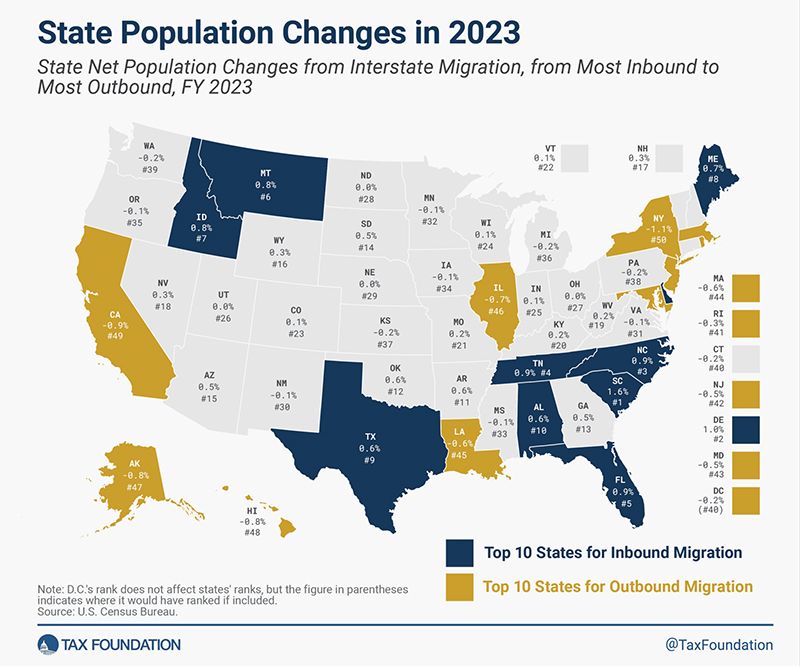 State Population Changes in 2023